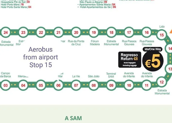 Sol Do Lido Appartement *